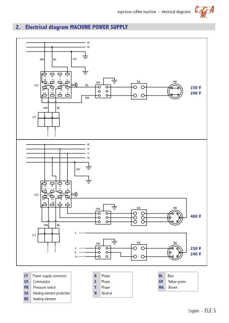 CMA Technical Manual - Love Coffee Machines