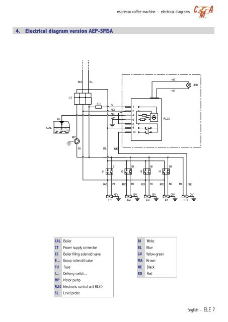 CMA Technical Manual - Love Coffee Machines