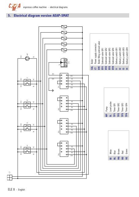 CMA Technical Manual - Love Coffee Machines