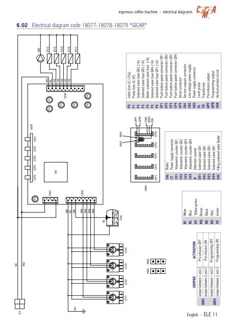 CMA Technical Manual - Love Coffee Machines