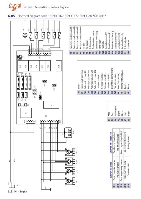 CMA Technical Manual - Love Coffee Machines