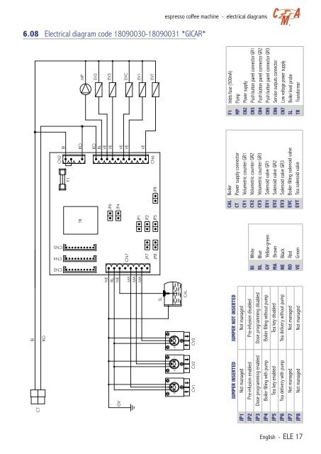 CMA Technical Manual - Love Coffee Machines