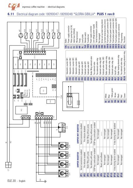 CMA Technical Manual - Love Coffee Machines