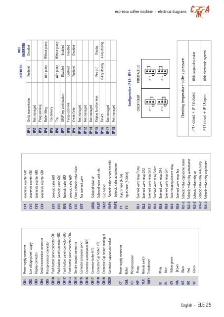 CMA Technical Manual - Love Coffee Machines