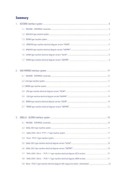 CMA Technical Manual - Love Coffee Machines