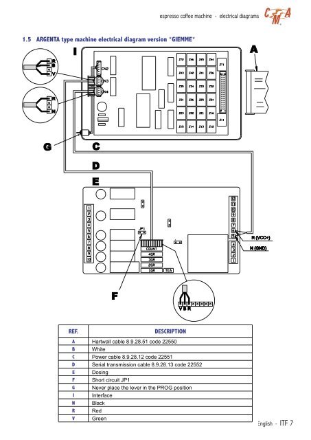 CMA Technical Manual - Love Coffee Machines