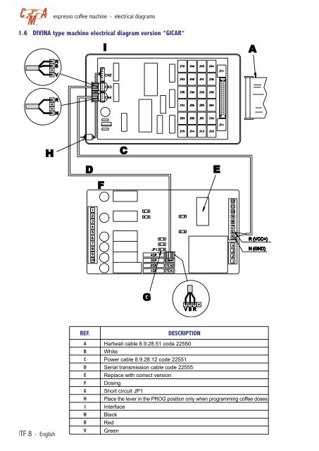 CMA Technical Manual - Love Coffee Machines