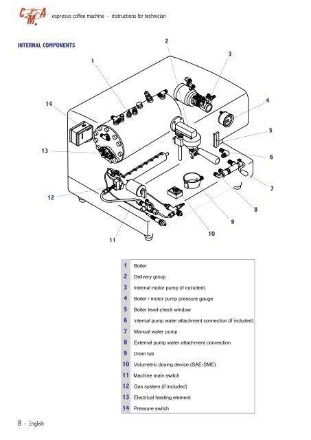 CMA Technical Manual - Love Coffee Machines