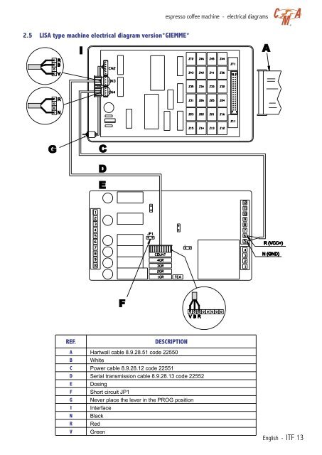 CMA Technical Manual - Love Coffee Machines