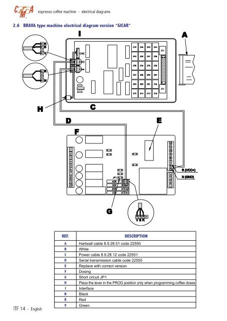 CMA Technical Manual - Love Coffee Machines