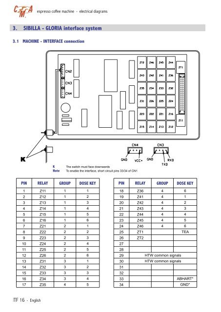 CMA Technical Manual - Love Coffee Machines