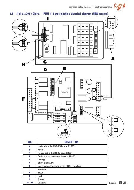 CMA Technical Manual - Love Coffee Machines