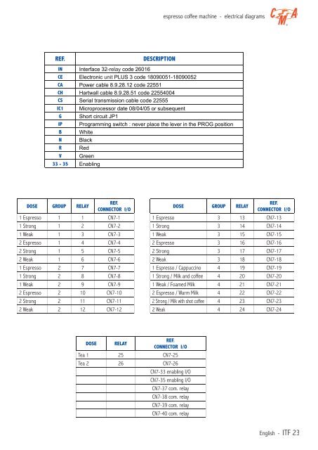 CMA Technical Manual - Love Coffee Machines