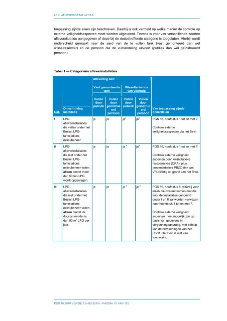 PGS 16 LPG: Afleverinstallaties - Publicatiereeks Gevaarlijke Stoffen