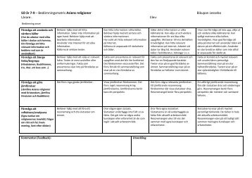 SO år 7-9 – Bedömningsmatris Asiens religioner Bikupan Lessebo ...