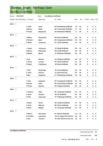 Stenhaga Open Startlista, singel: - Vara-Bjertorp Golfklubb