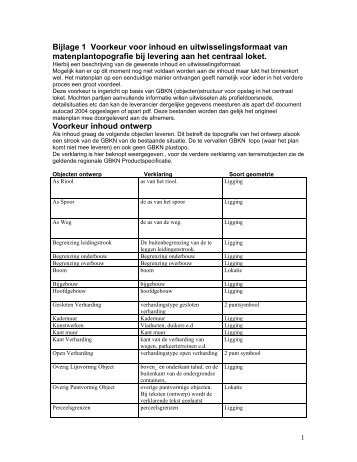 Uniforme matenplantopografie bijlage 1 - Kabel- en Leidingoverleg