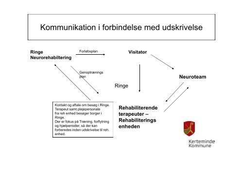 Kerteminde kommune