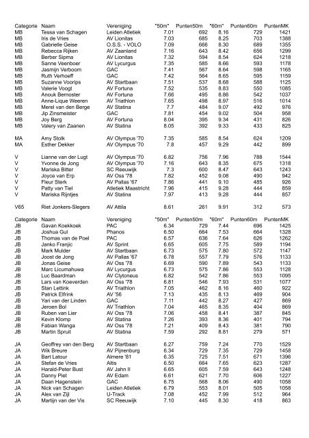 Sprint en Horden Tweekamp - U-Track