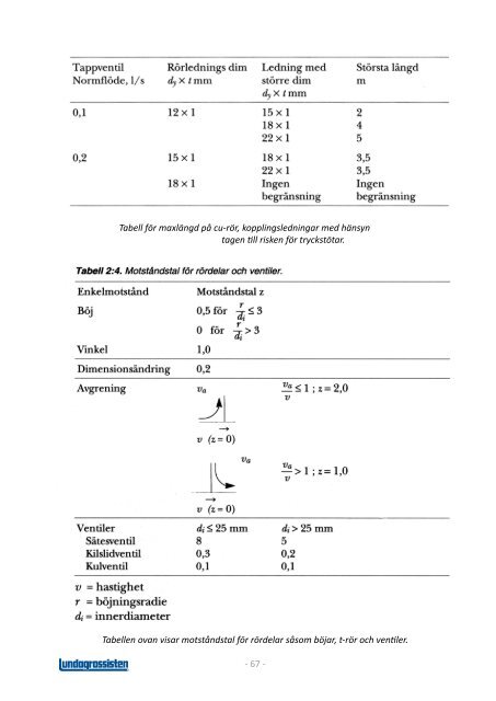 Nomogram för PEM-rör 7.