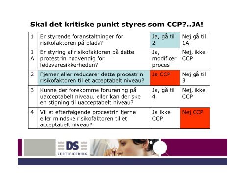 Grundprincipper - DS Certificering A/S