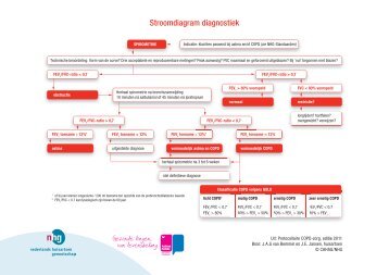 Stroomdiagram diagnostiek