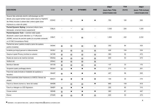 lista optiunilor - Land Rover