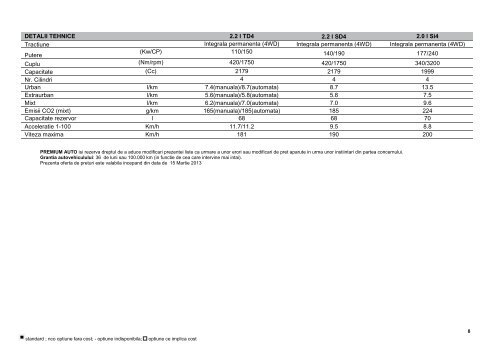 lista optiunilor - Land Rover