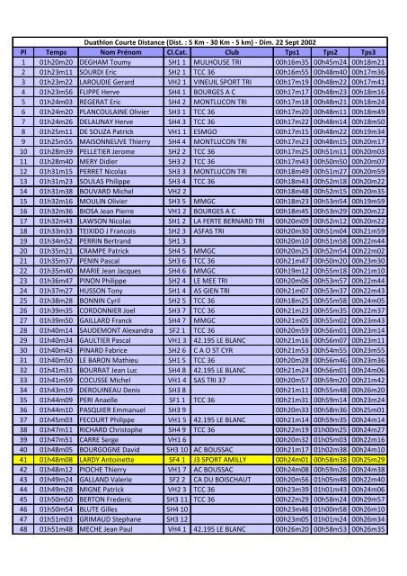 Pl Temps Nom Prénom Cl.Cat. Club Tps1 Tps2 Tps3 1 ... - J3 Triathlon