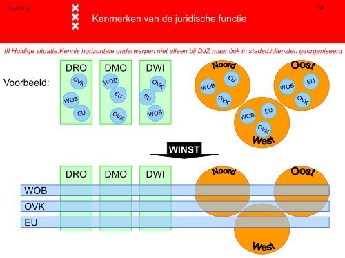 Samenwerken binnen de juridische functie van Amsterdam