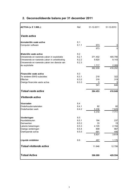 Geconsolideerde jaarrekening 2011 - Elan Wonen