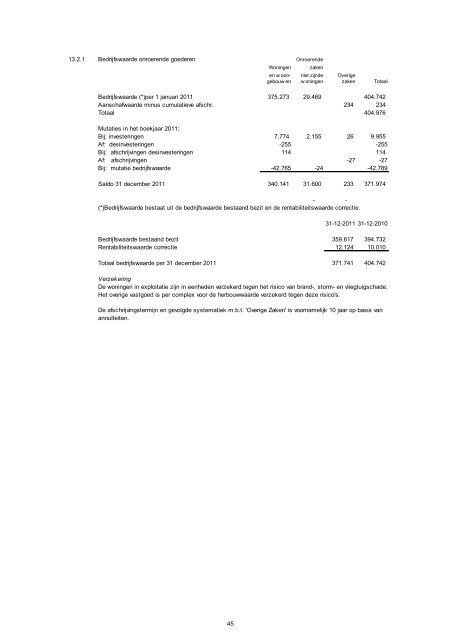 Geconsolideerde jaarrekening 2011 - Elan Wonen