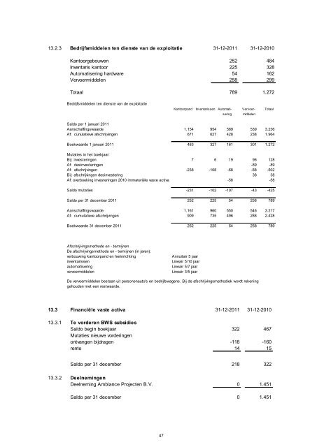 Geconsolideerde jaarrekening 2011 - Elan Wonen