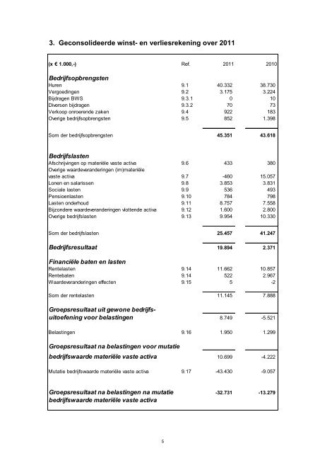 Geconsolideerde jaarrekening 2011 - Elan Wonen