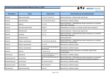 Totaaloverzicht onderhoud Wonen Horst 2011 voor op de website