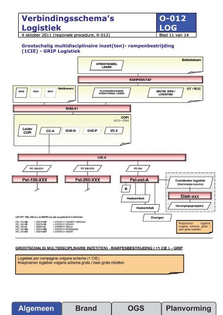 Officieren Handboek - Brandweer