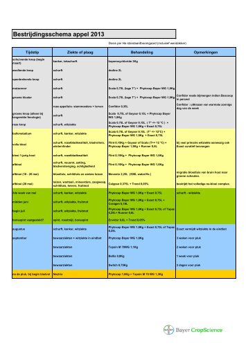 Bestrijdingsschema appel 2013 - Bayer CropScience