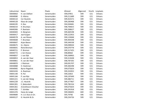 Lidnummer Naam Plaats Afstand Afgerond Vlucht ... - Afdeling 8 GOU