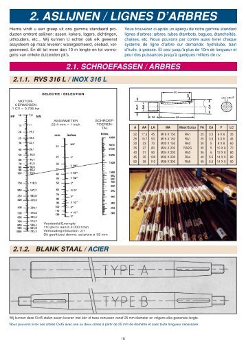 2. ASLIJNEN / LIGNES D'ARBRES - Carron Marine bvba