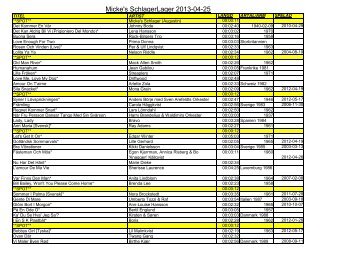 Micke's SchlagerLager 2013-04-25