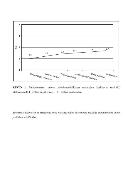 Suomen Akatemia VALTA-OHJELMAN HANKKEIDEN TULOKSET