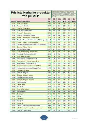 2 Prislista Herbalife produkter från juli 2011 - Happening.se