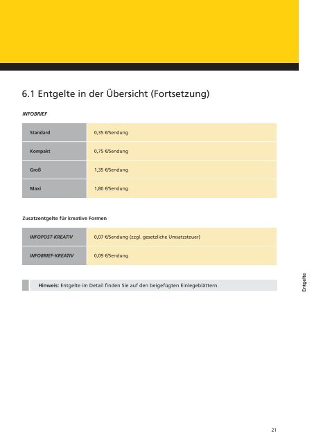 Adressierte Werbesendungen: INFOPOSTund INFOBRIEF National.