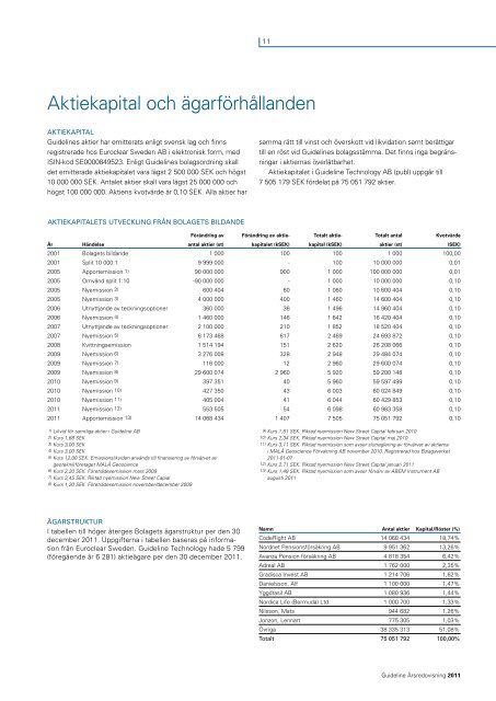 Årsredovisning 2011