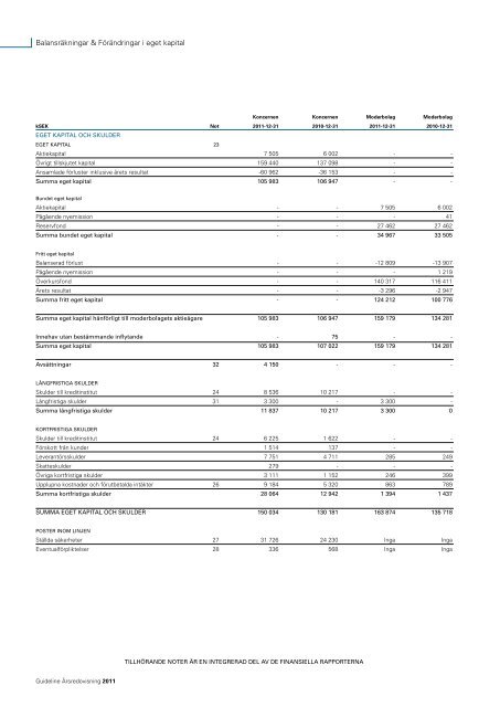 Årsredovisning 2011