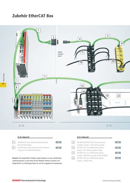 Zubehör EtherCAT Box - Beckhoff