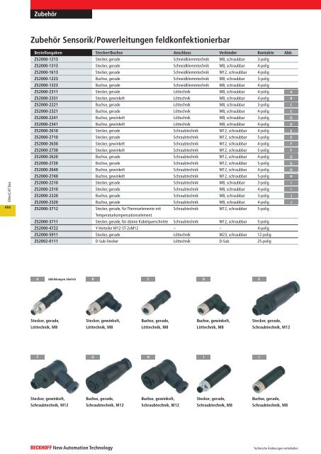 Zubehör EtherCAT Box - Beckhoff