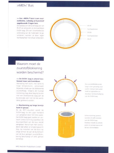 H&K Documentatie vloerverwarmingsbuis