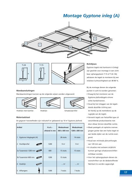 Installatieschema en verwerkingsrichtlijnen Gyptone - Gyproc