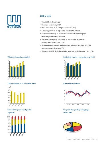 Jaarverslag 2001 - Wereldhave